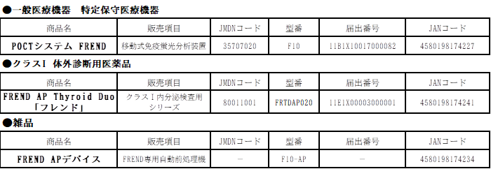 甲状腺検査POCTシステムFREND販売開始！　ICSTは体外診断用医薬品事業に参入いたしました！